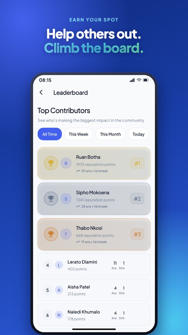 Leaderboard ranking top contributors by reputation points earned for helpful answers.